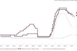 natwest mortgage rates