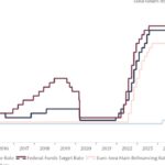 natwest mortgage rates