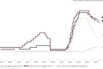 natwest mortgage rates