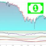 tradingview paper trading
