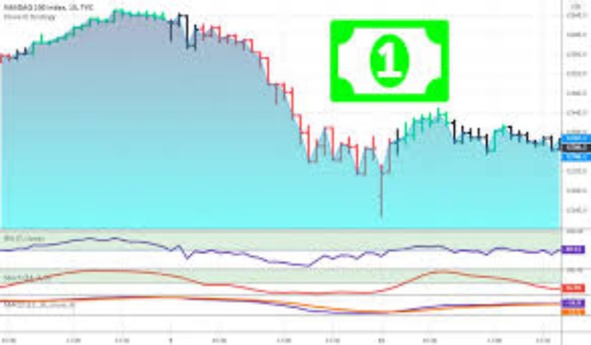 tradingview paper trading