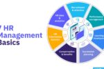 hr basics