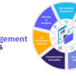 hr basics