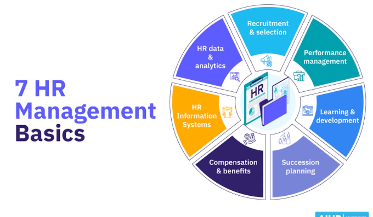 hr basics