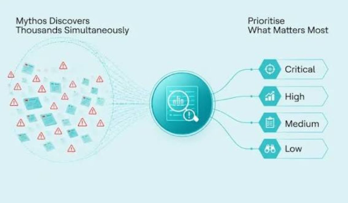 what is bigfix
